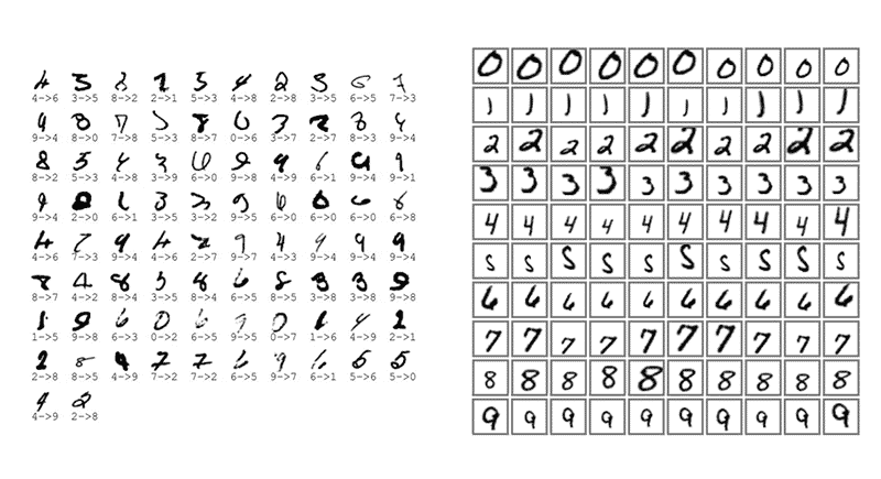 MNIST Image Classification. Credit http://yann.lecun.com/exdb/mnist/