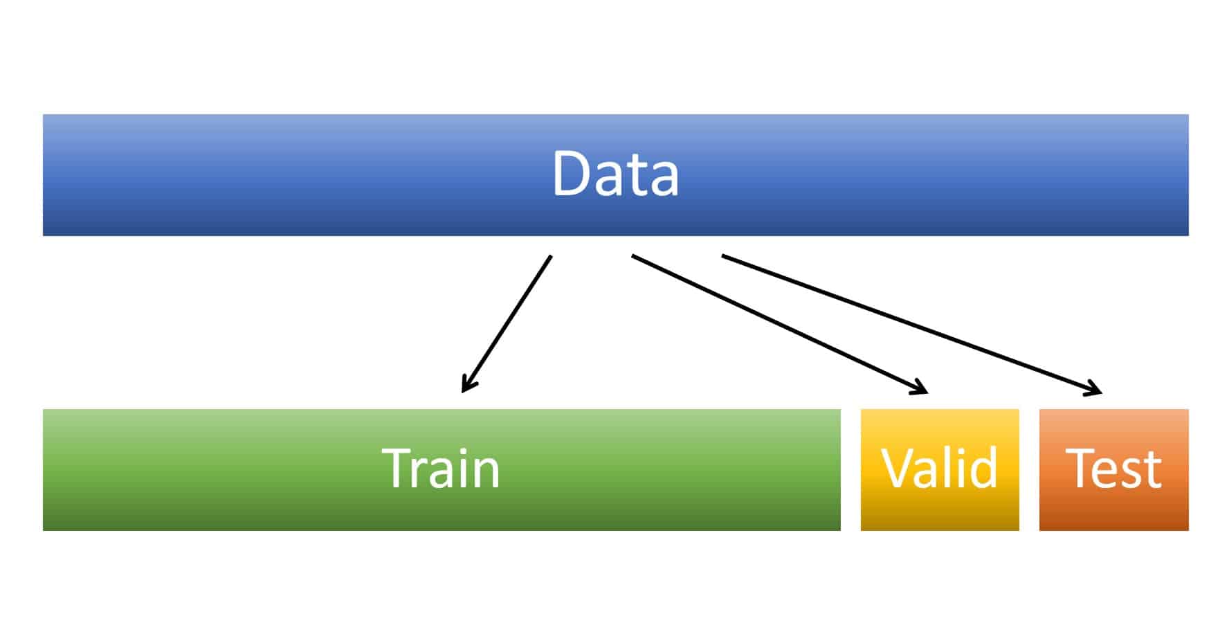 train validation test split data