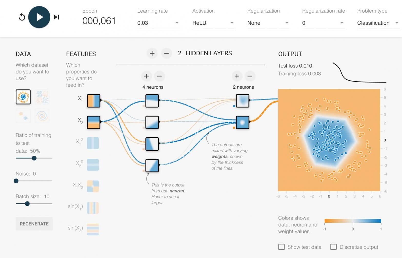 Train Neural Network using ReLU. Credit https://playground.tensorflow.org