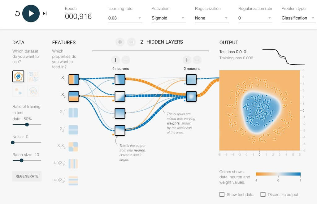 Train Neural Network using Sigmoid. Credit https://playground.tensorflow.org