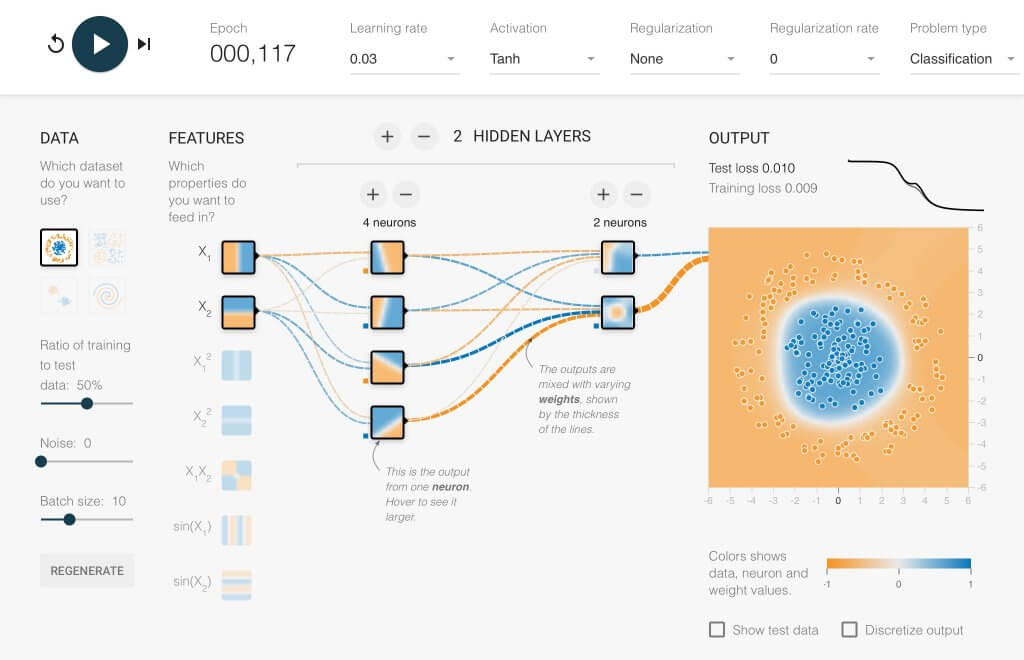 Train Neural Network using Tanh. Credit https://playground.tensorflow.org