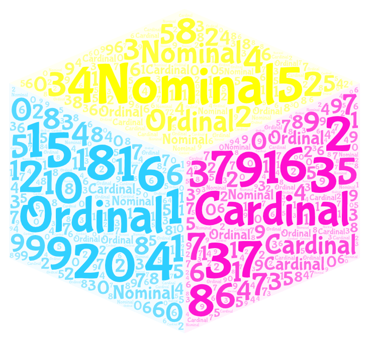Cardinal Ordinal Nominal Numbers Word Art Tag Cloud Colors