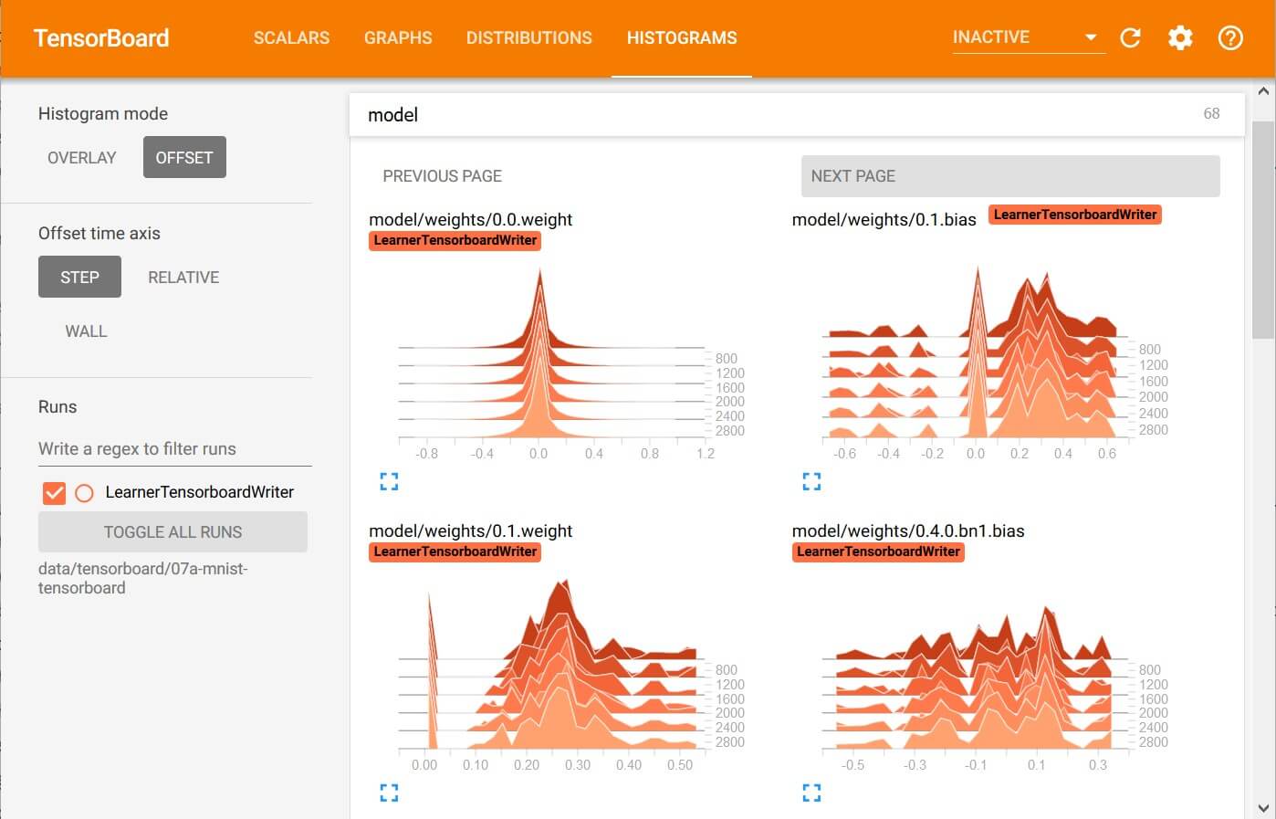 Histogram ของ Weight และ Bias ใน Model Resnet18 ด้วย TensorBoard