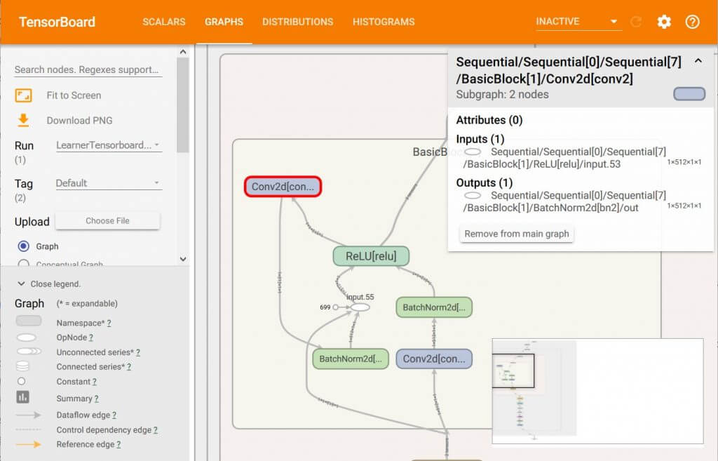 Graph ภายในโมเดล Resnet18