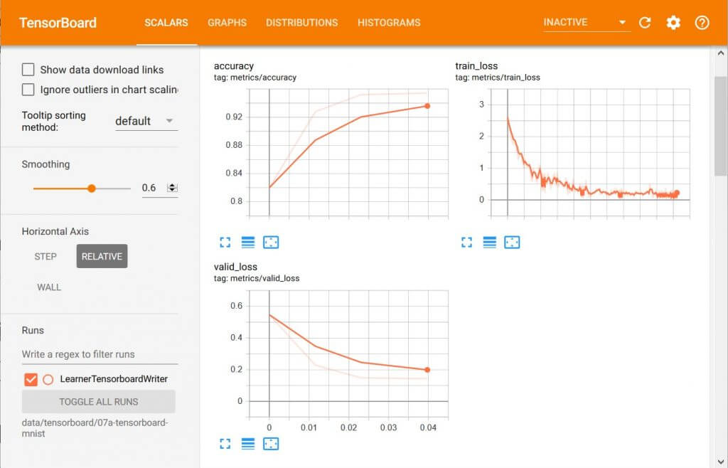 Metrics ของโมเดล เช่น Accuracy, Training Loss, Validation Loss