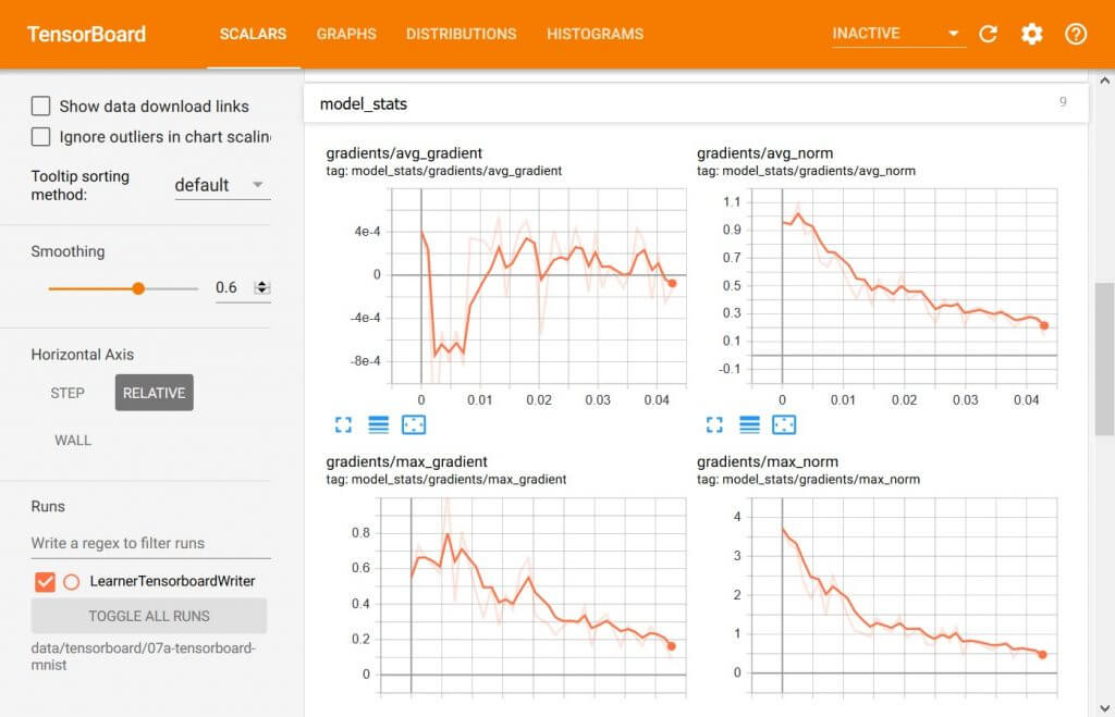 สถิติของโมเดล Gradient สูงสุด ต่ำสุด เฉลี่ย