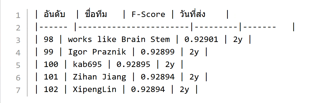 Compact Markdown Table