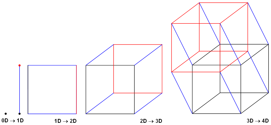 hypercube scheme hypercube scheme