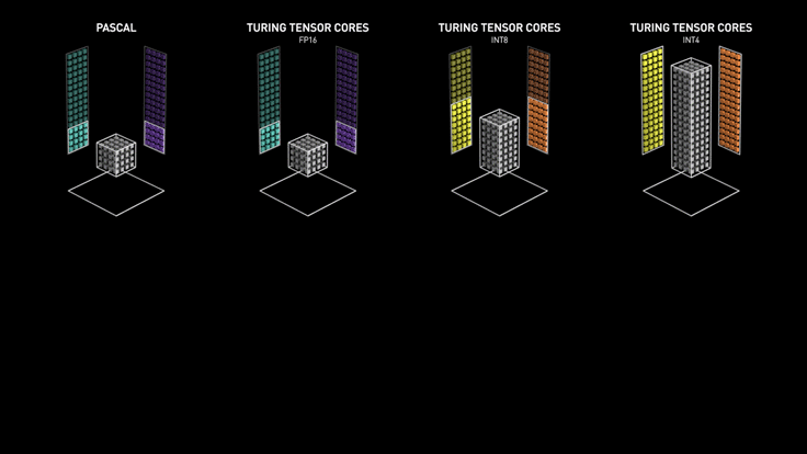 Unmatched AI Acceleration with Turing Tensor Cores. Credit https://www.nvidia.com/en-us/data-center/products/enterprise-server/