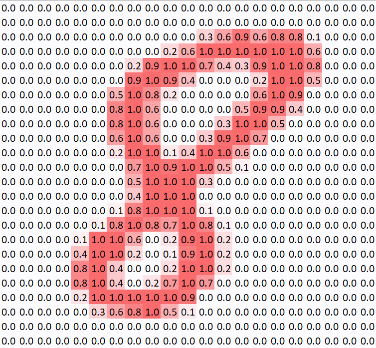 MNIST Data Number 8 in Grayscale Pixel Value 0-1