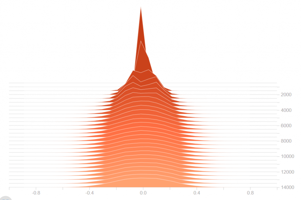 Vanishing Gradient from Tensorboard