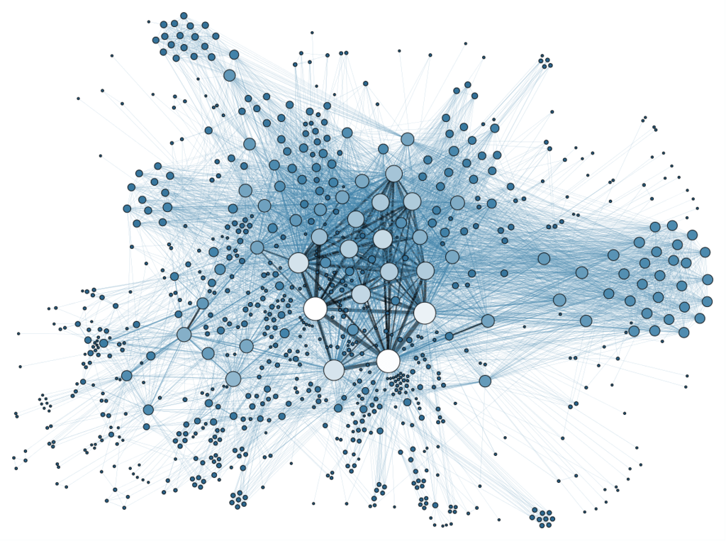 Graph representing the metadata of thousands of archive documents, documenting the social network of hundreds of League of Nations personals. Credit https://commons.wikimedia.org/wiki/File:Social_Network_Analysis_Visualization.png