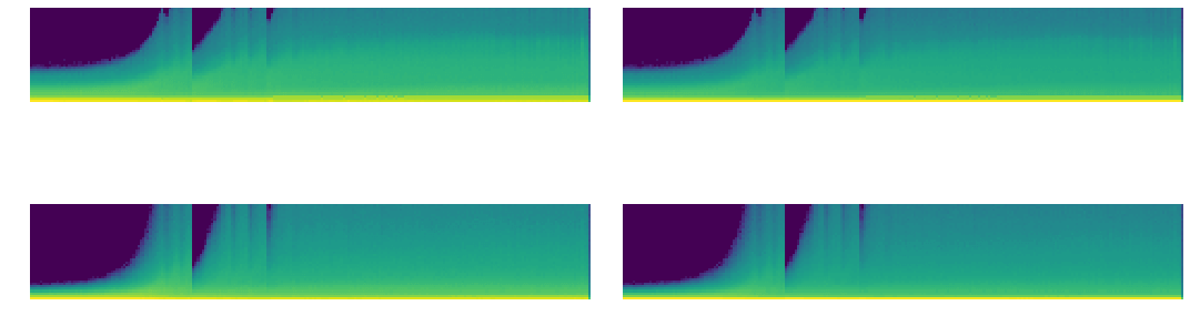 Histogram of Activation Map of Convolutional Neural Network