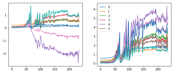 Mean, Standard Deviation of Activation Map of Convolutional Neural Network