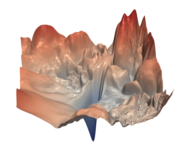 The loss surfaces of ResNet-56 with/without skip connections. Credit https://arxiv.org/abs/1712.09913