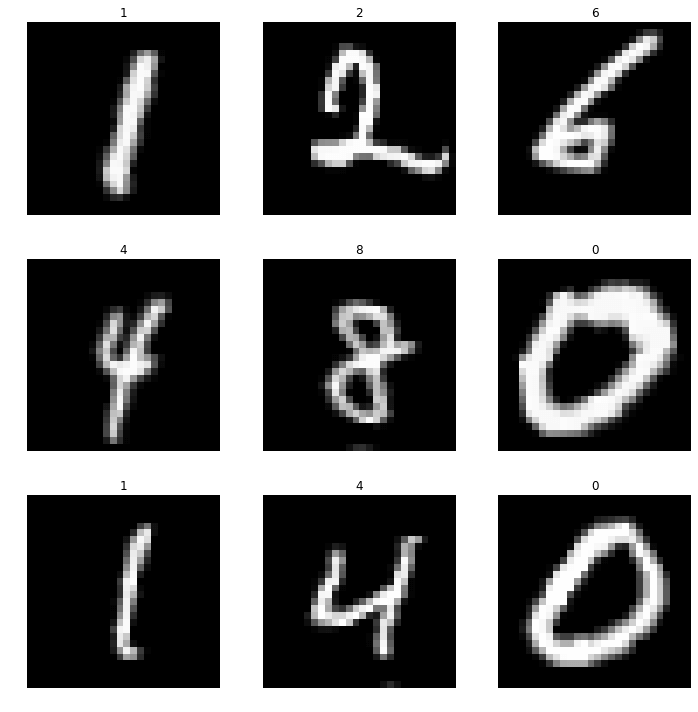 MNIST Sample Data. Credit http://yann.lecun.com/exdb/mnist/