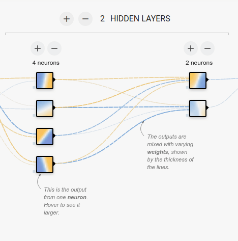 TensorFlow Playground Screenshot 16 Neural Network Model - Hidden Layers