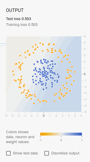 TensorFlow Playground Screenshot 17 Output Test Loss, Training Loss