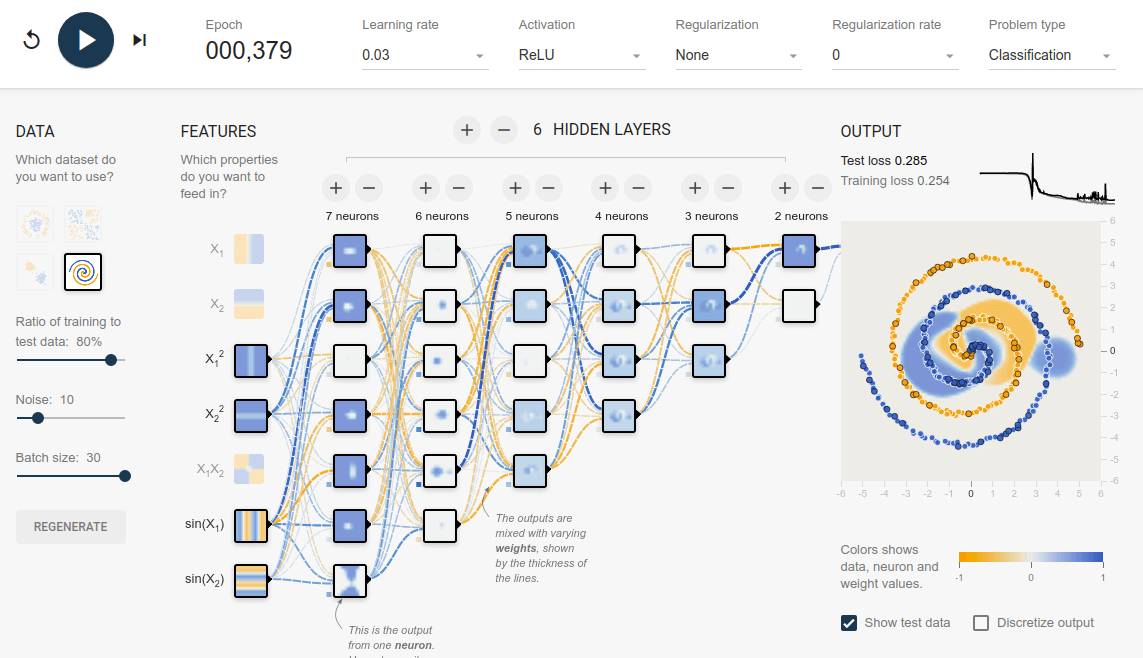 TensorFlow Playground Screenshot 18 Spiral Data and Neural Network 6 Hidden layers