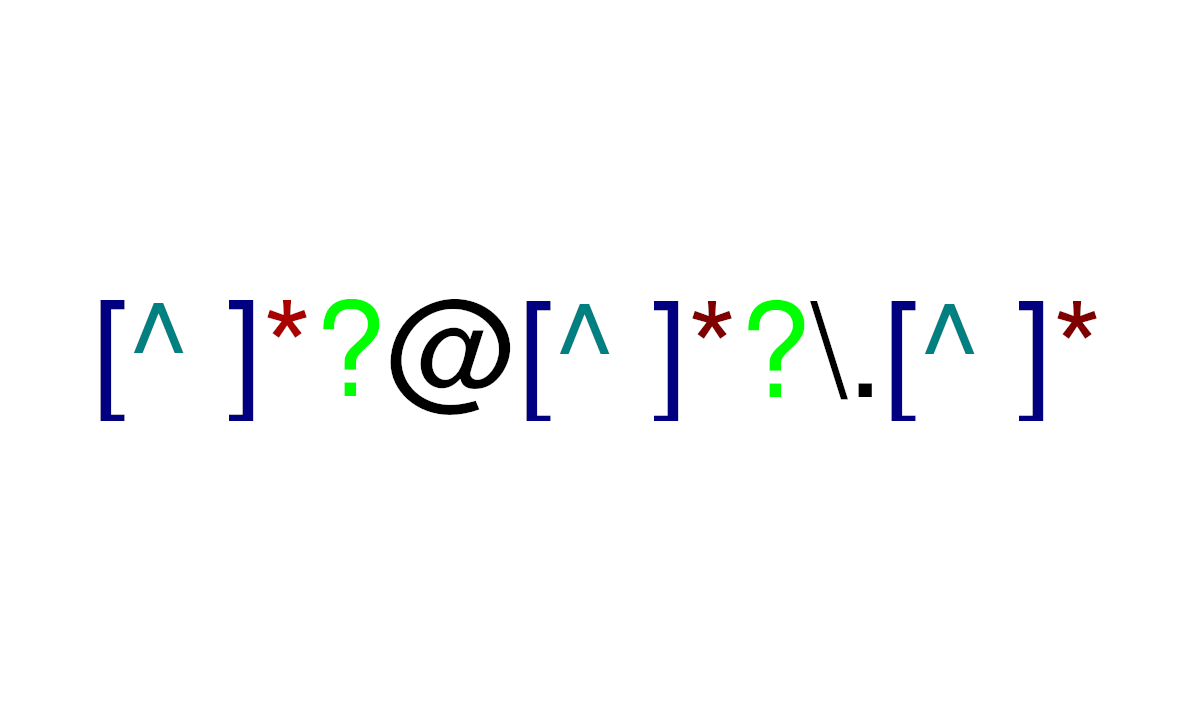 A sample regular expression that matches email address. Credit https://commons.wikimedia.org/wiki/File:Email-regex.svg