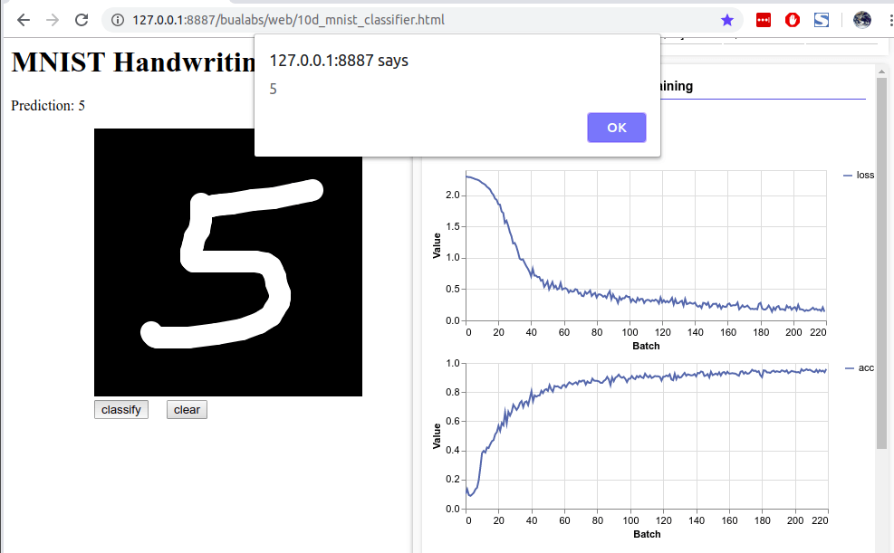 10d mnist model predict 5