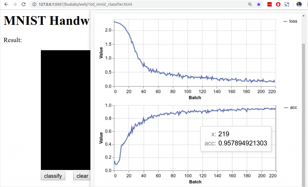 Chart loss accuracy updated onbatchend 10d mnist model training