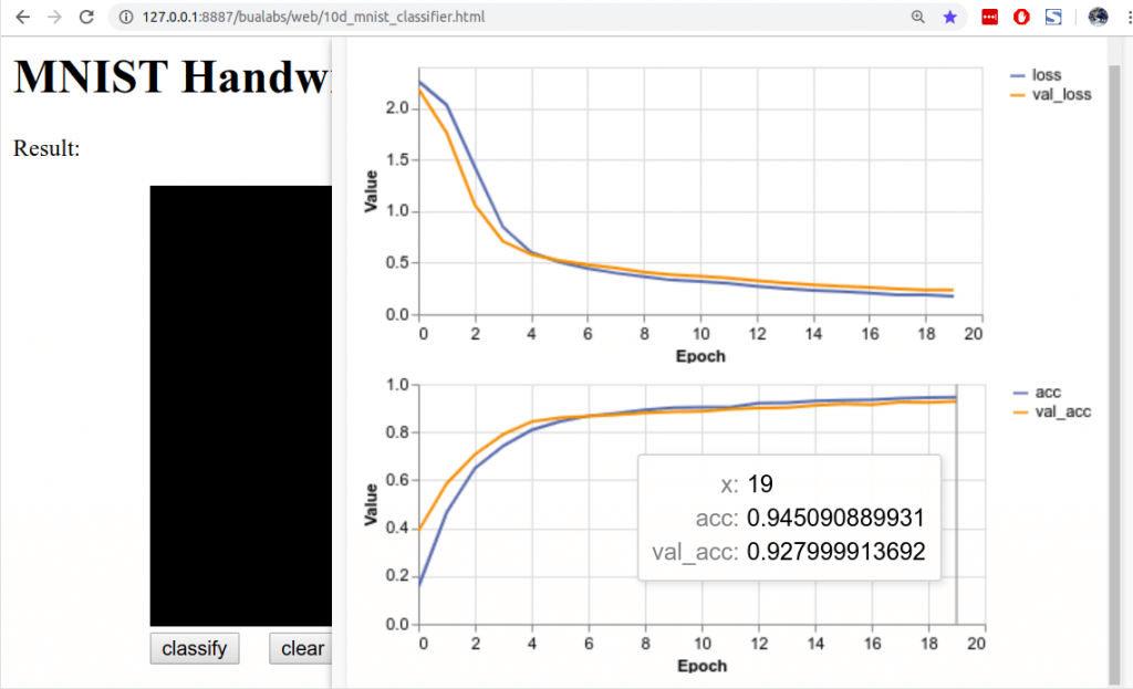 Chart of loss accuracy training set and validation set updated onepochend 10d mnist model training