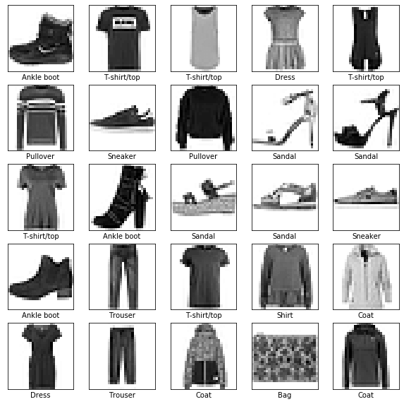 25 images from Fashion MNIST training set and display the class name below each image.