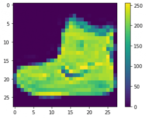 Fashion mnist dataset labels