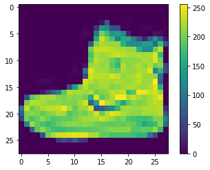 Scale the values to a range of 0 to 1. Fashion MNIST