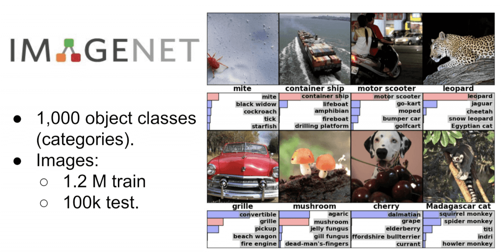 ImageNet Challenge. https://www.slideshare.net/xavigiro/image-classification-on-imagenet-d1l4-2017-upc-deep-learning-for-computer-vision/