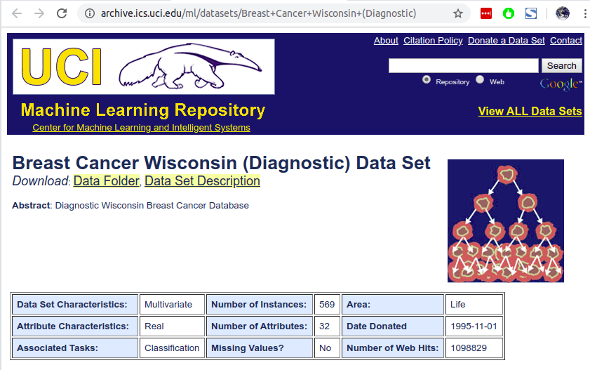 UCI Breast Cancer Wisconsin (Diagnostic) Dataset. Credit https://archive.ics.uci.edu/ml/datasets/Breast+Cancer+Wisconsin+(Diagnostic)