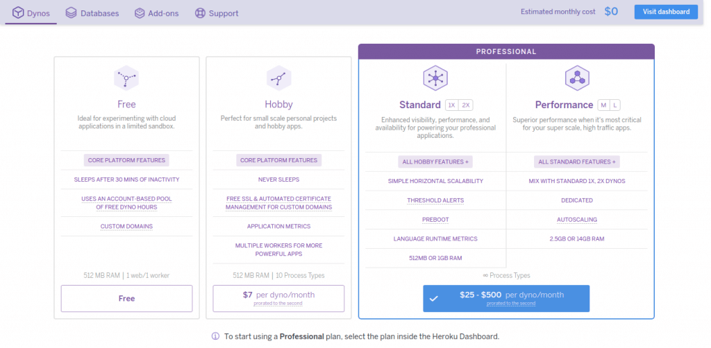 Pricing Heroku - Free Hobby Standard Performance Plan. Credit  https://www.heroku.com/pricing