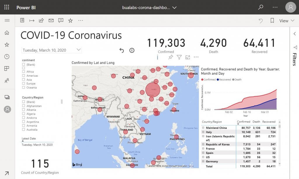Visual Dashboard of COVID-19 Coronavirus