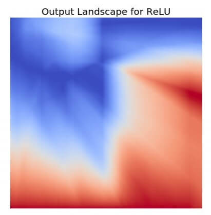 Output Landscape of ReLU Activation Functions