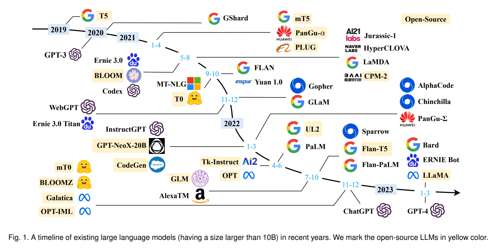 GPT 4 Alternatives Choosing The Right Large Language Model 50 OFF